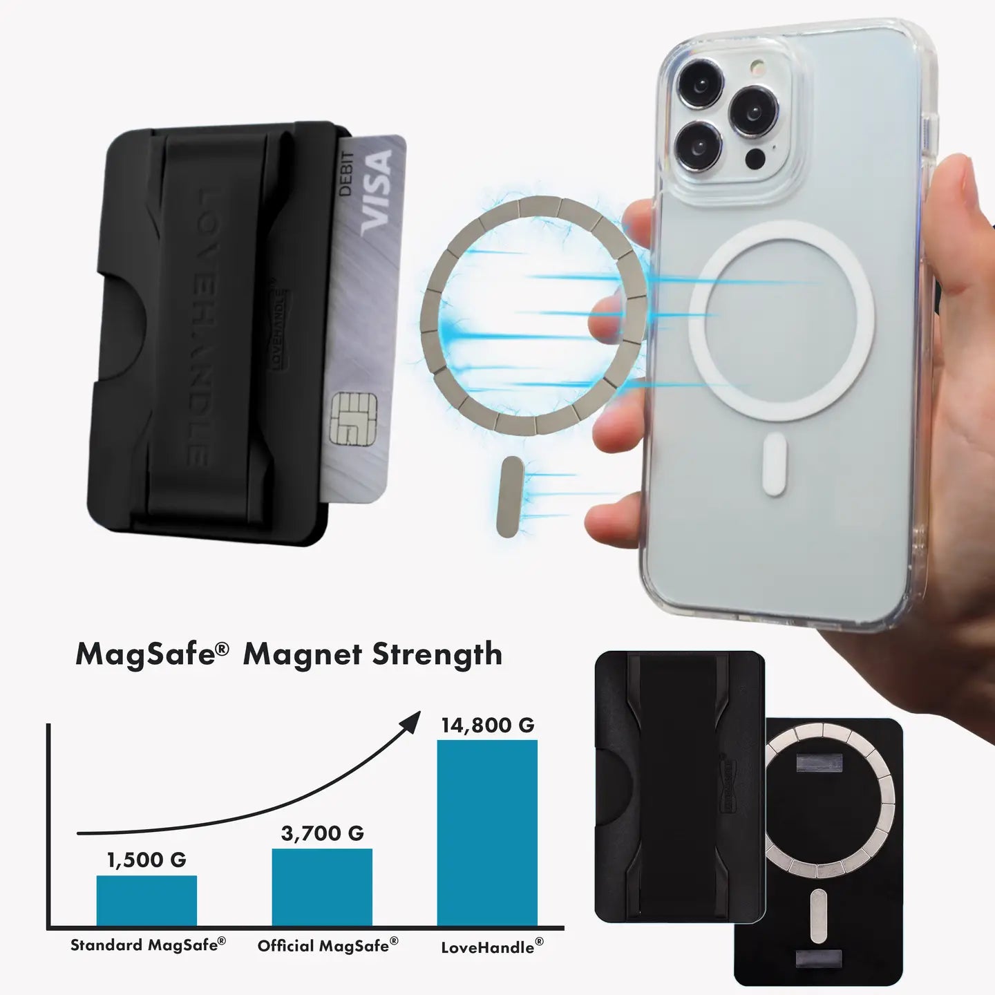 LoveHandle PRO Wallet for Magsafe