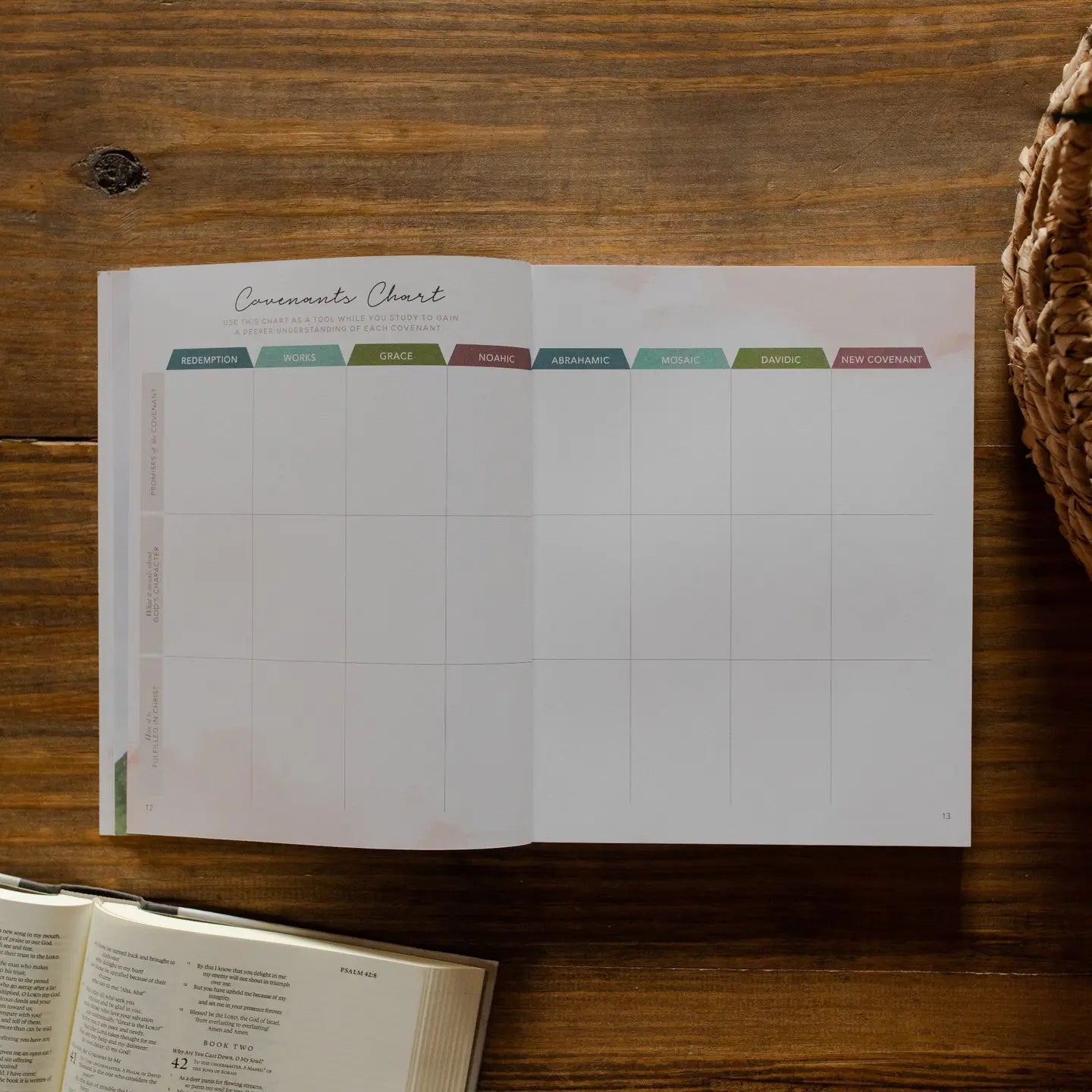 Faithful Bible Study on the Covenants